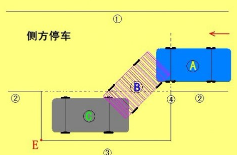 侧方位停车考试要点