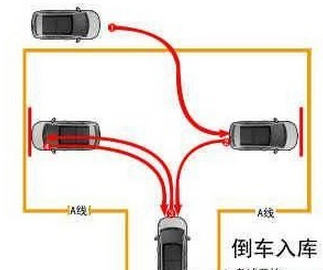 科目二倒库挂科原因分析