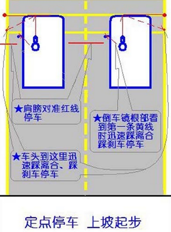 如何做到准确定点停车