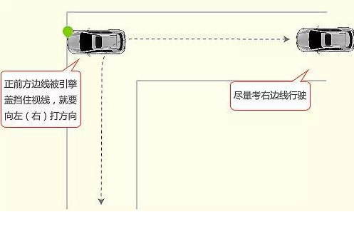科目二考试 直角转弯技巧图解