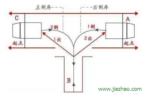 2019最新倒库技巧口诀