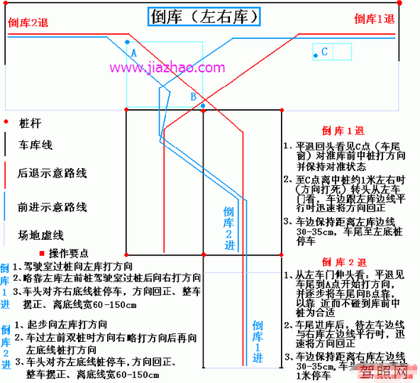 2019新倒库技巧图解