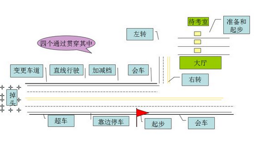 2019科目三考试技巧要点