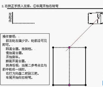 倒车入库右倒库技巧图解