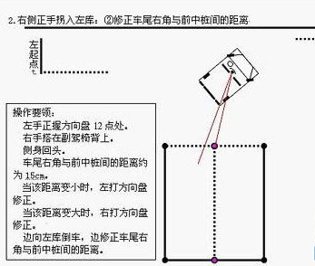 倒车入库右倒库技巧图解