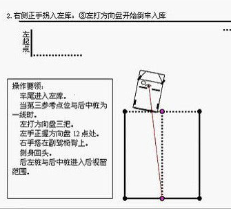 倒车入库右倒库技巧图解