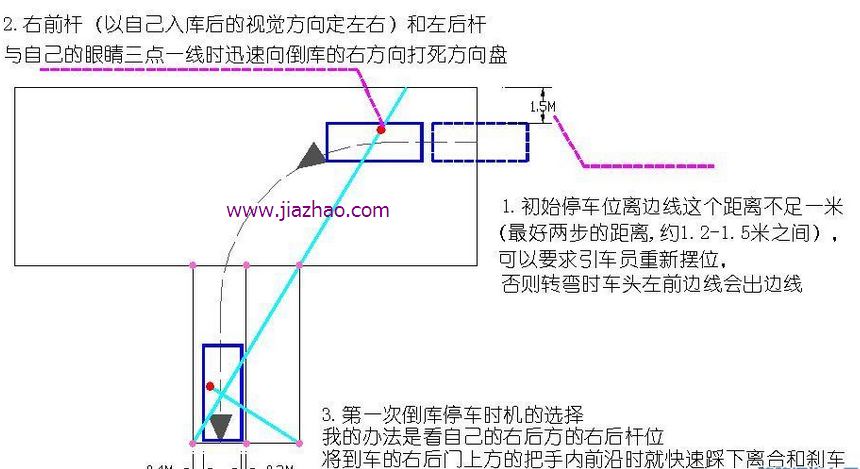 右倒库如何看后视镜