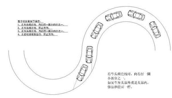 驾照科目二s弯有什么技巧