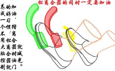 汽车起步半联动怎么操作