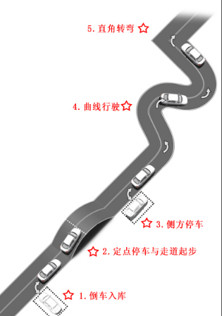科目二考试流程_准备_注意事项