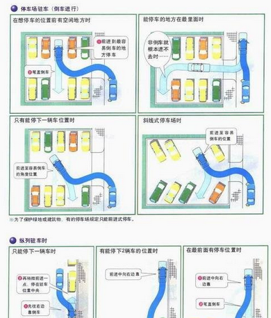 倒车入位技巧 送给新手