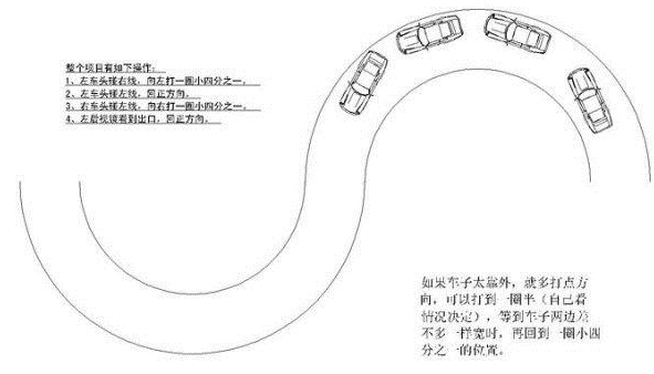 曲线行驶怎么打方向盘