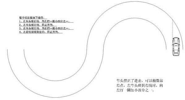 曲线行驶方法技巧详解