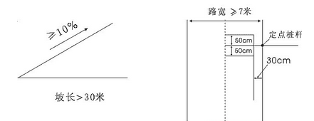 坡道定点停车操作技巧