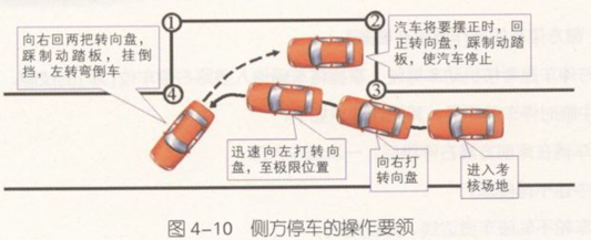 侧方位停车操作要领