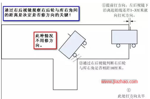 科目二倒车入库不压线技巧图解