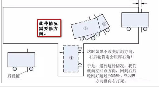 科目二倒车入库不压线技巧图解