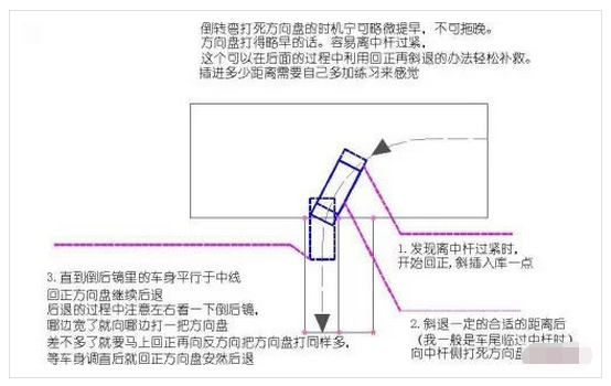 科目二倒车入库不压线技巧图解