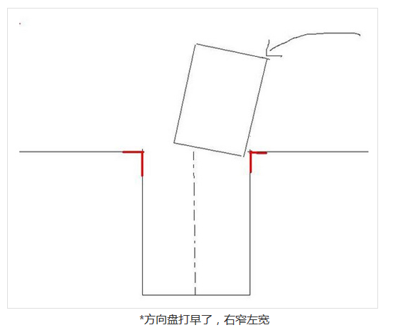 倒车入库总压库角怎么办