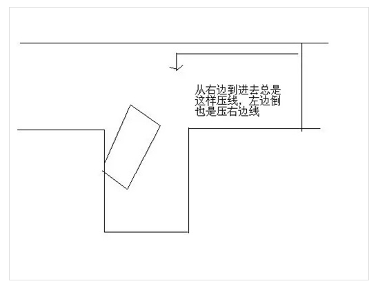 倒车入库总压库角怎么办