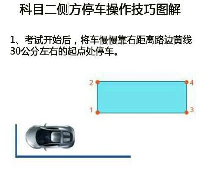 科目二侧方位停车操作技巧图解