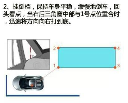 科目二侧方位停车操作技巧图解
