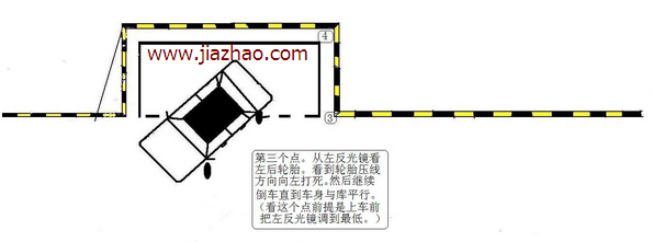 c1侧方位停车技巧图解