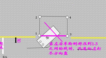 科目二侧方位停车怎么操作