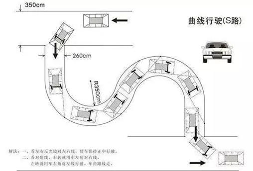 曲线行驶s弯有什么技巧