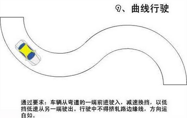 曲线行驶S弯怎么看点