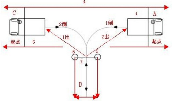 倒车入库方向怎么修正