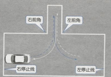 驾照科目二考试倒车入库技巧