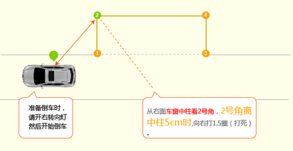 科目二侧方位停车技巧【驾照网】