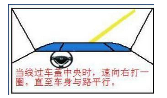 侧方位停车怎么操作图解