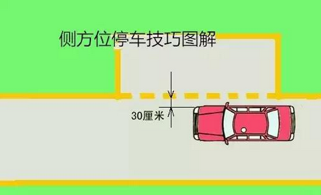 侧方位停车如何看点