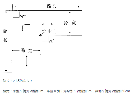 科目二怎么直角转弯