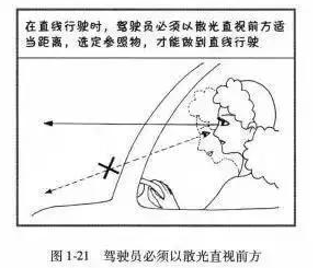 科目三直线行驶技巧图解