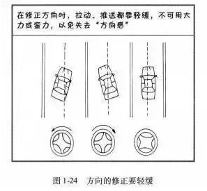 直线行驶三点一线图解图片