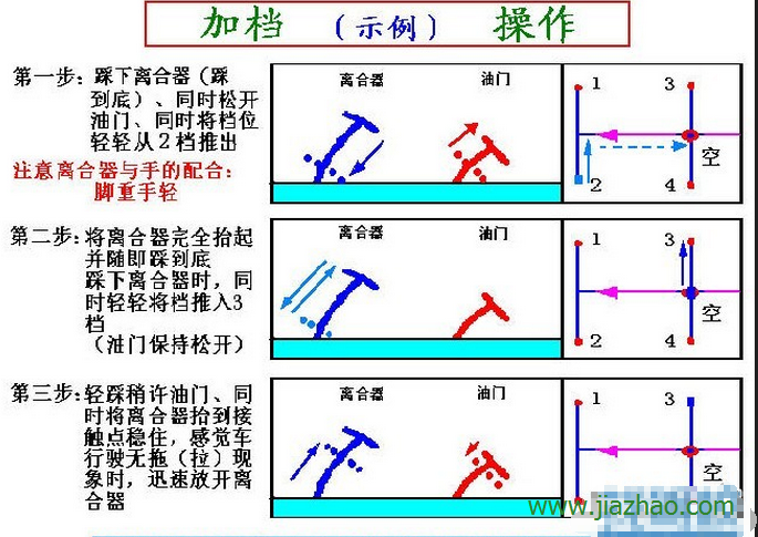科目三百米加减档技巧图解