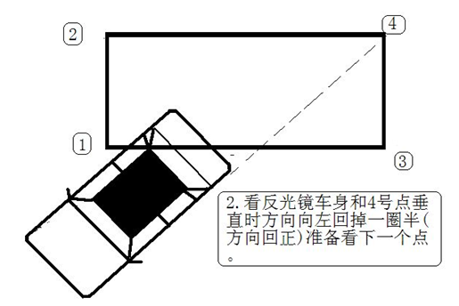 桑普侧方位停车技巧图解