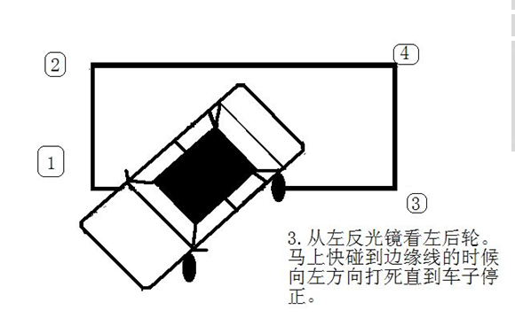 桑普侧方位停车技巧图解
