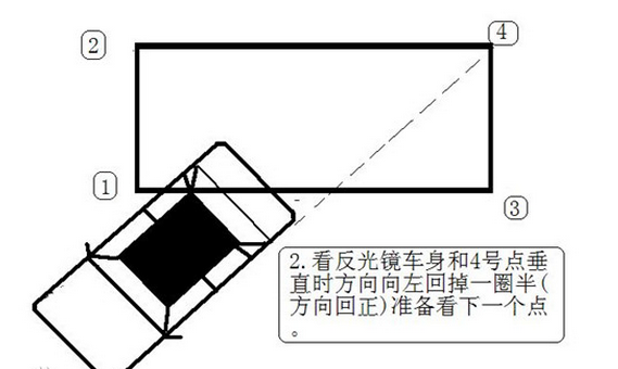 侧方位停车详细步骤