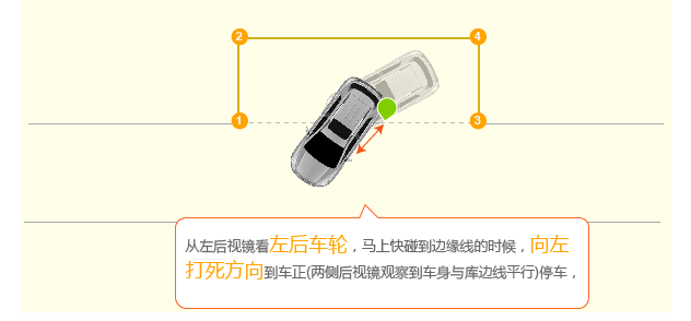 侧方位停车技巧图解2019最新版