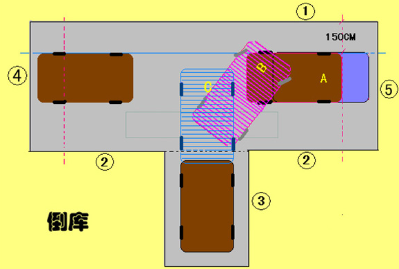 科目二倒车入库简单操作步骤