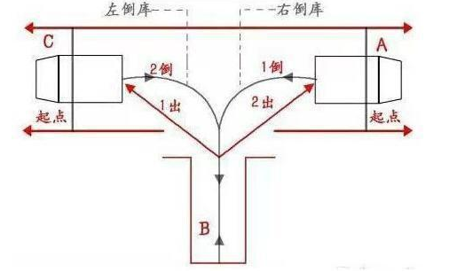 科目二考试细节注意事项