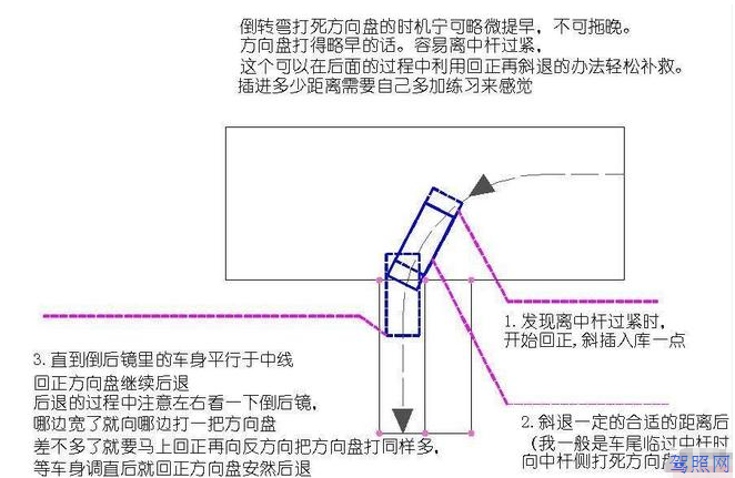 科目二倒车入库方向修正技巧