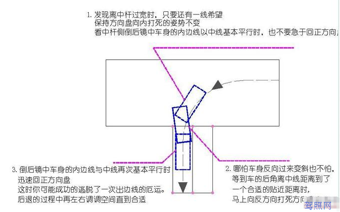 科目二倒车入库方向修正技巧