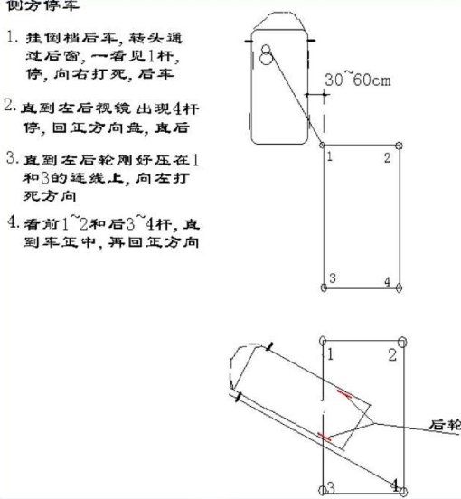 侧方位停车技巧及扣分标准