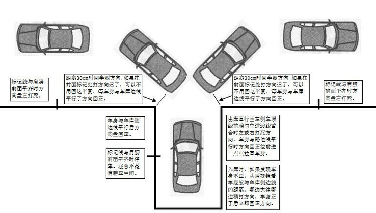 2019科目二考试技巧总结