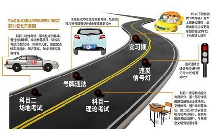 2019驾考新增多个项目 驾照网为你解答